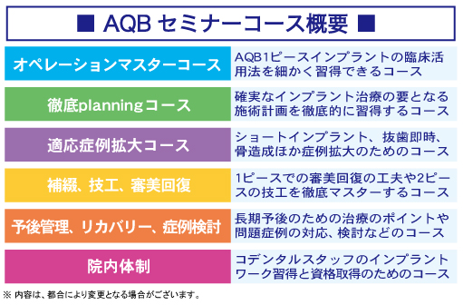 エリア別セミナー概要